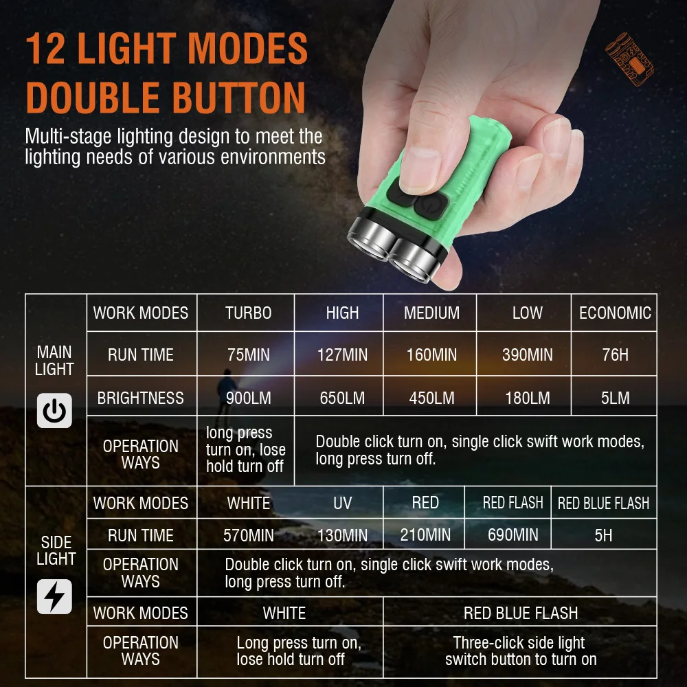 BORUiT V3 LED Latarka Brelok P – Outdoor Hunting Lights recenzja i cena